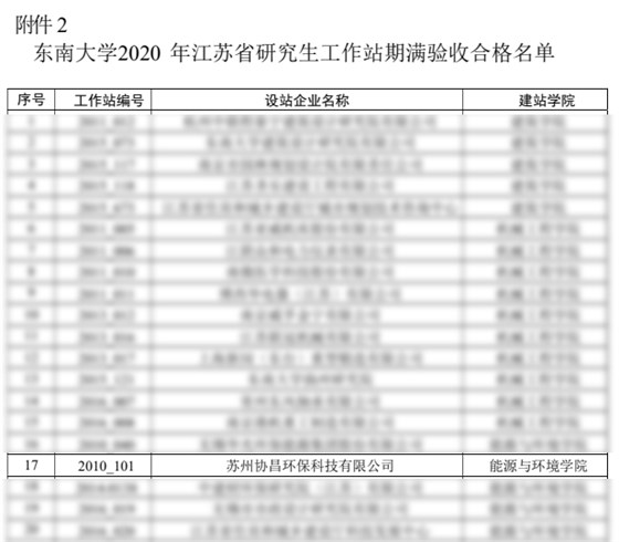 協(xié)昌環(huán)保 | 喜獲江蘇省研究生工作站授牌