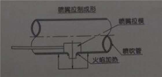 大規(guī)格尺寸的噴吹管，噴嘴可采用拉制成形的辦法