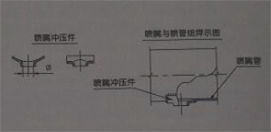 小規(guī)格尺寸的噴吹管，可采用沖壓件噴嘴結(jié)構(gòu)，與噴吹管組焊在一起;