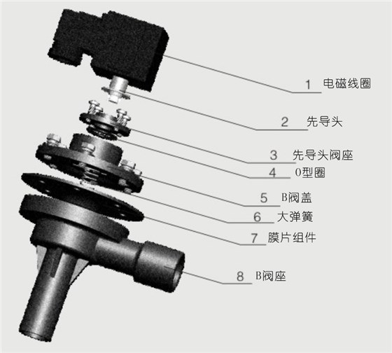 DCF-Z型直角電磁脈沖閥