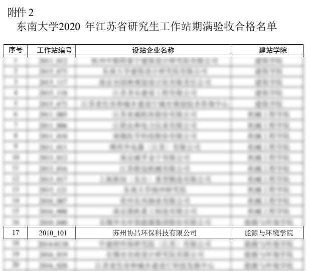 協(xié)昌環(huán)保 | 喜獲江蘇省研究生工作站授牌