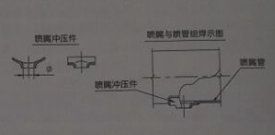 小規(guī)格尺寸的噴吹管，可采用沖壓件噴嘴結(jié)構(gòu)，與噴吹管組焊在一起;